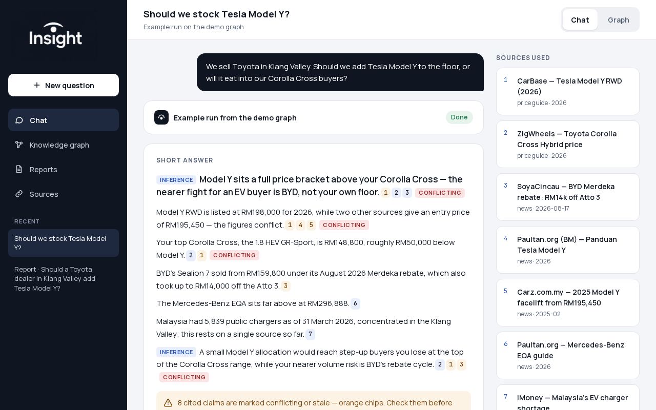 Preview of Insight