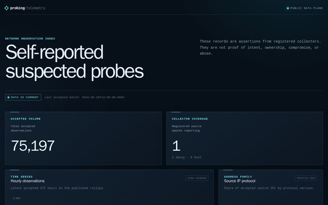 Preview of Probing