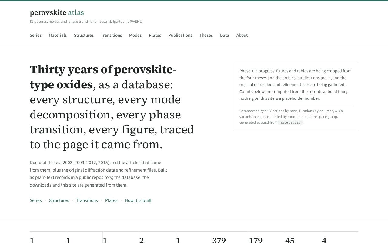 Preview of Perovskite Atlas