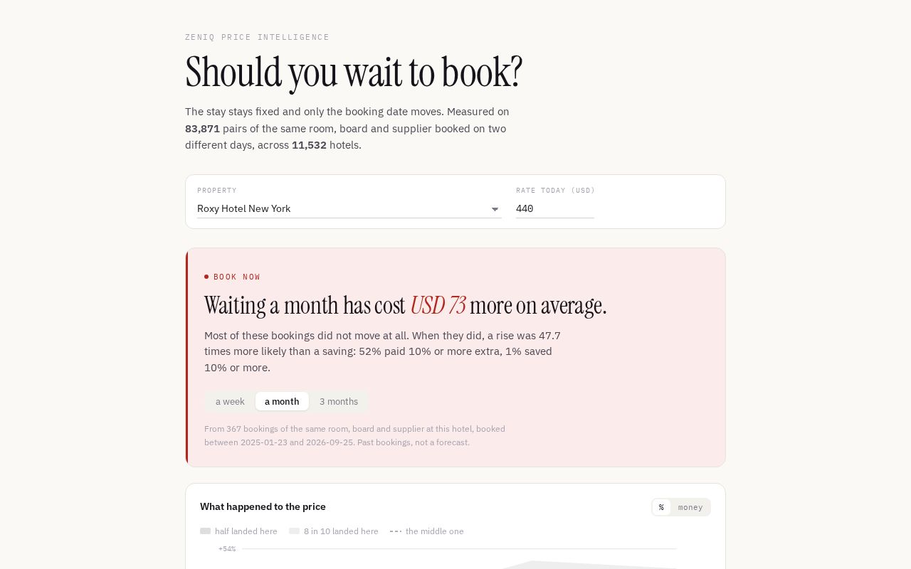 Preview of Should you wait to book?