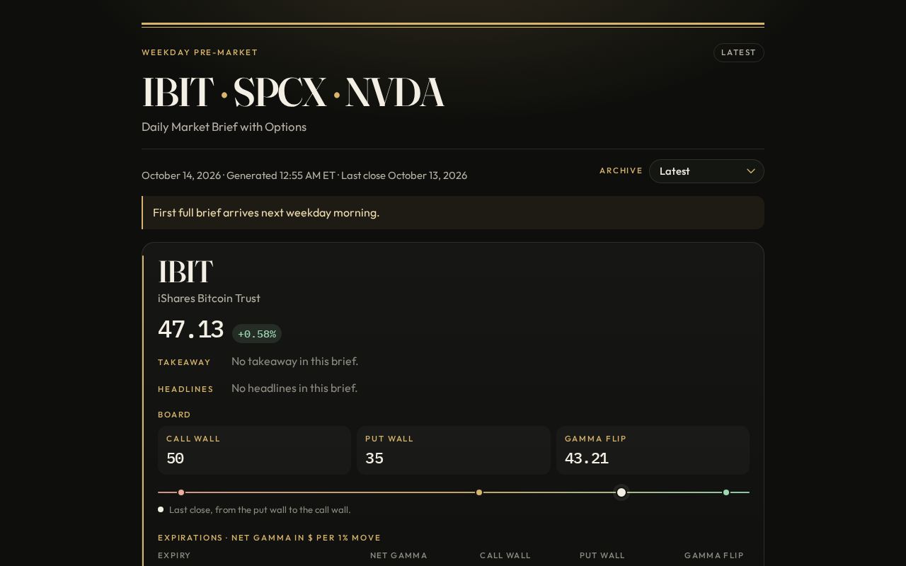 Preview of IBIT SPCX NVDA Morning Brief