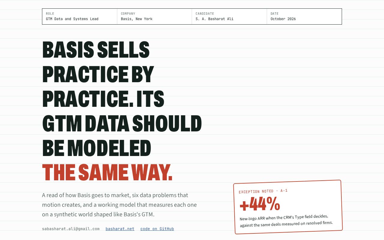Preview of Accounting Gtm Data Model