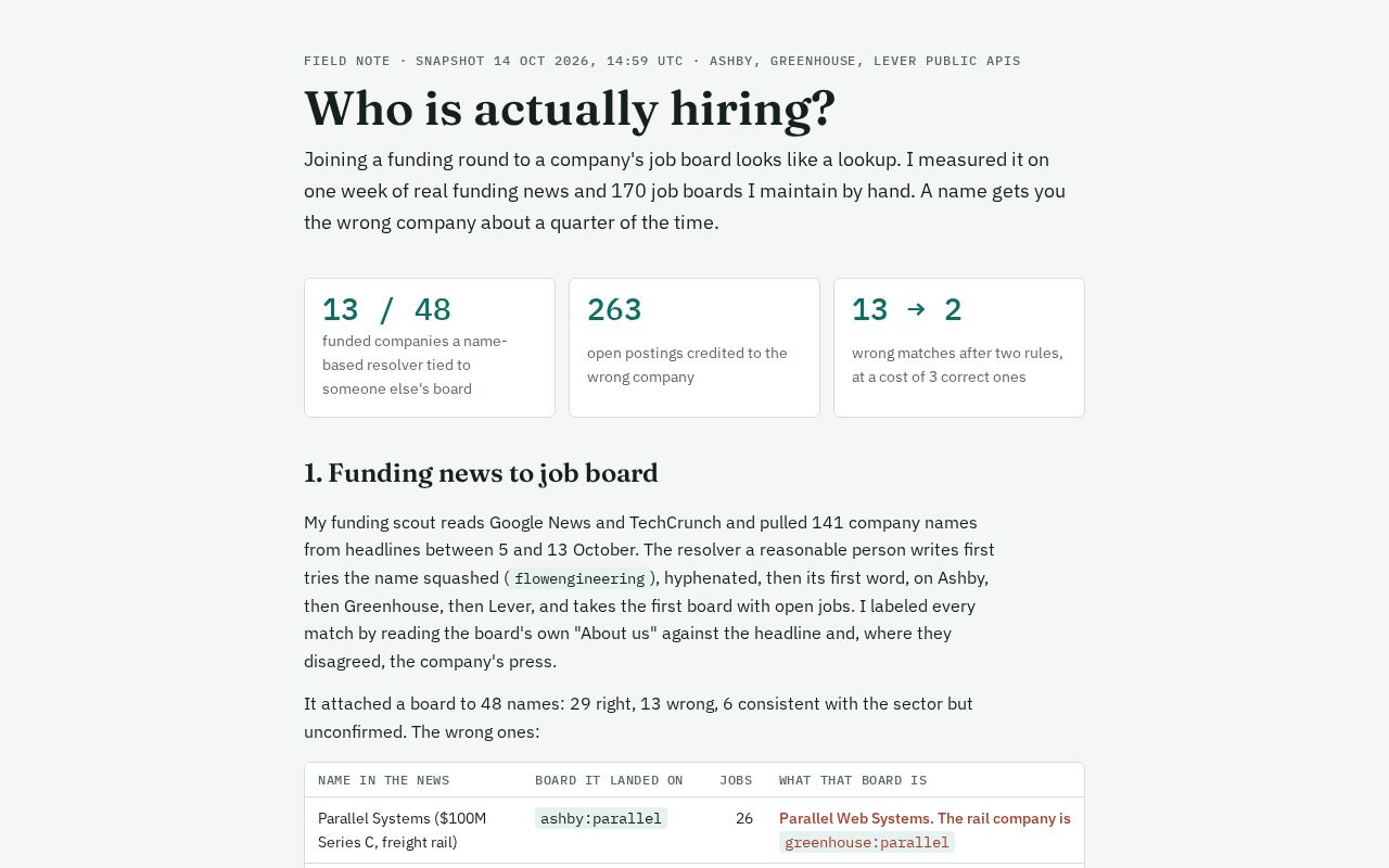 Preview of Hiring Signal Audit