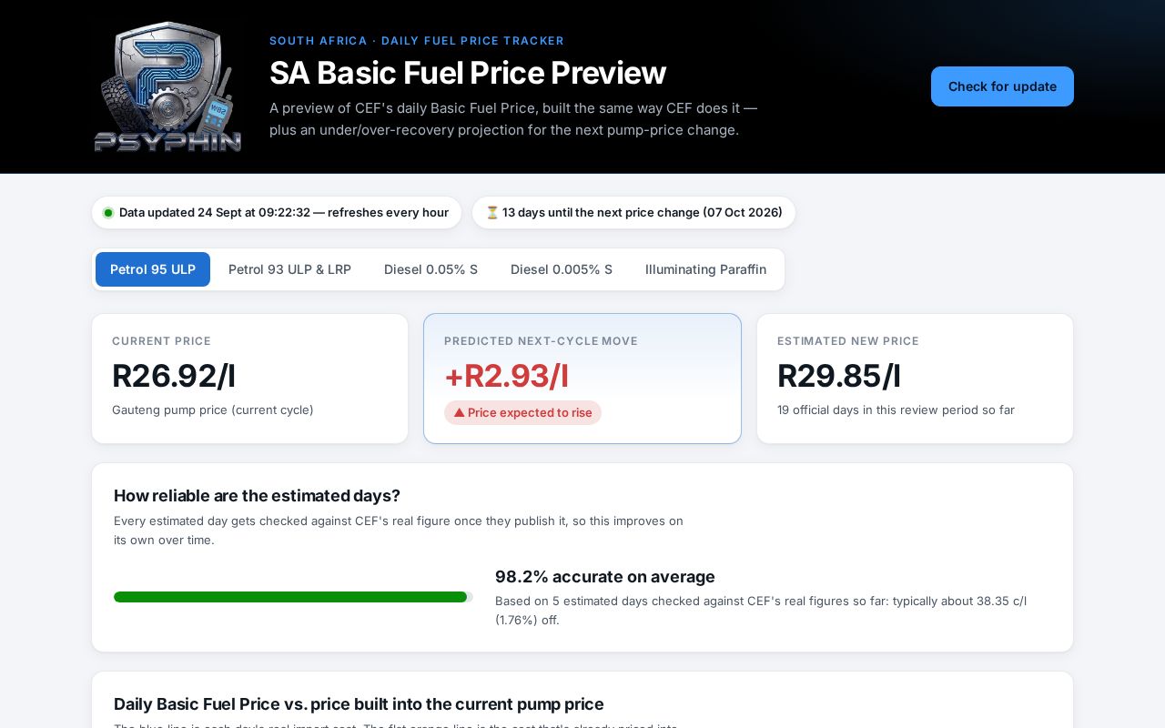 Preview of Sa Fuel Price Preview