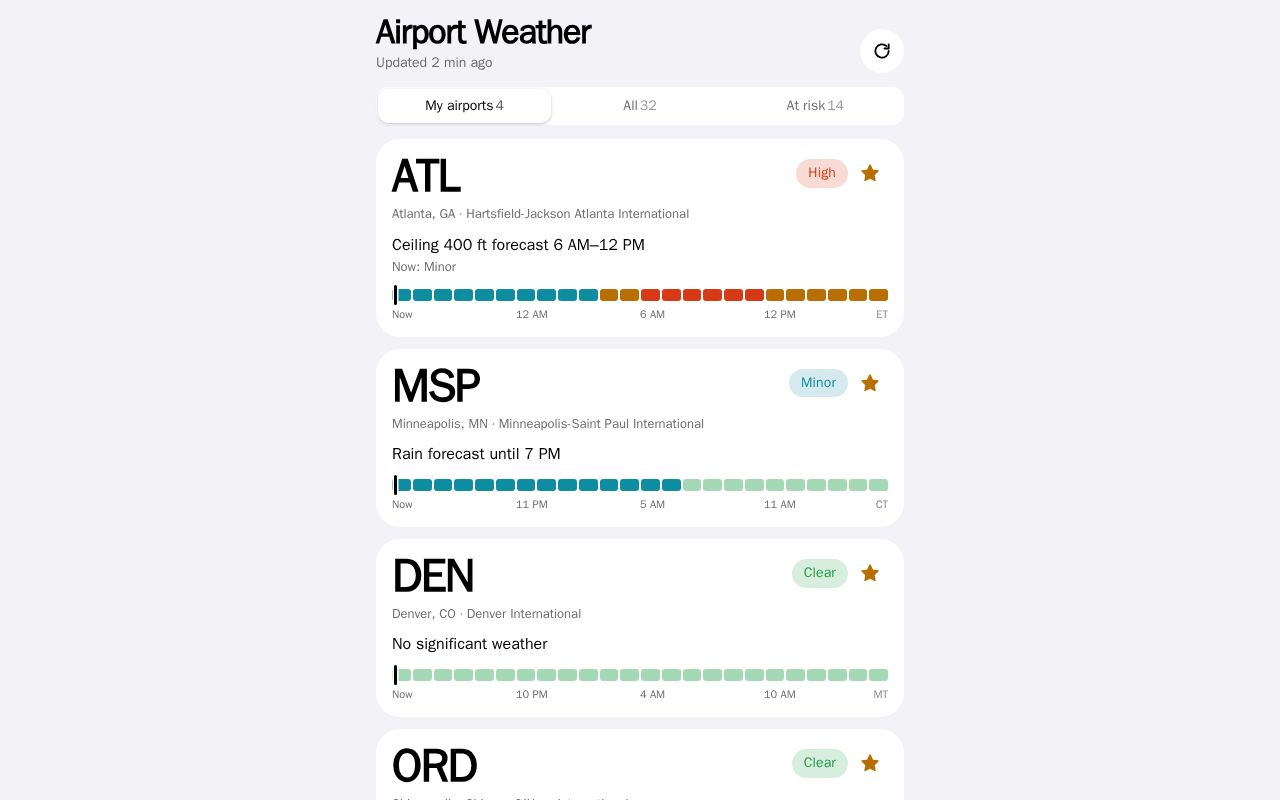 Preview of Airport Wx