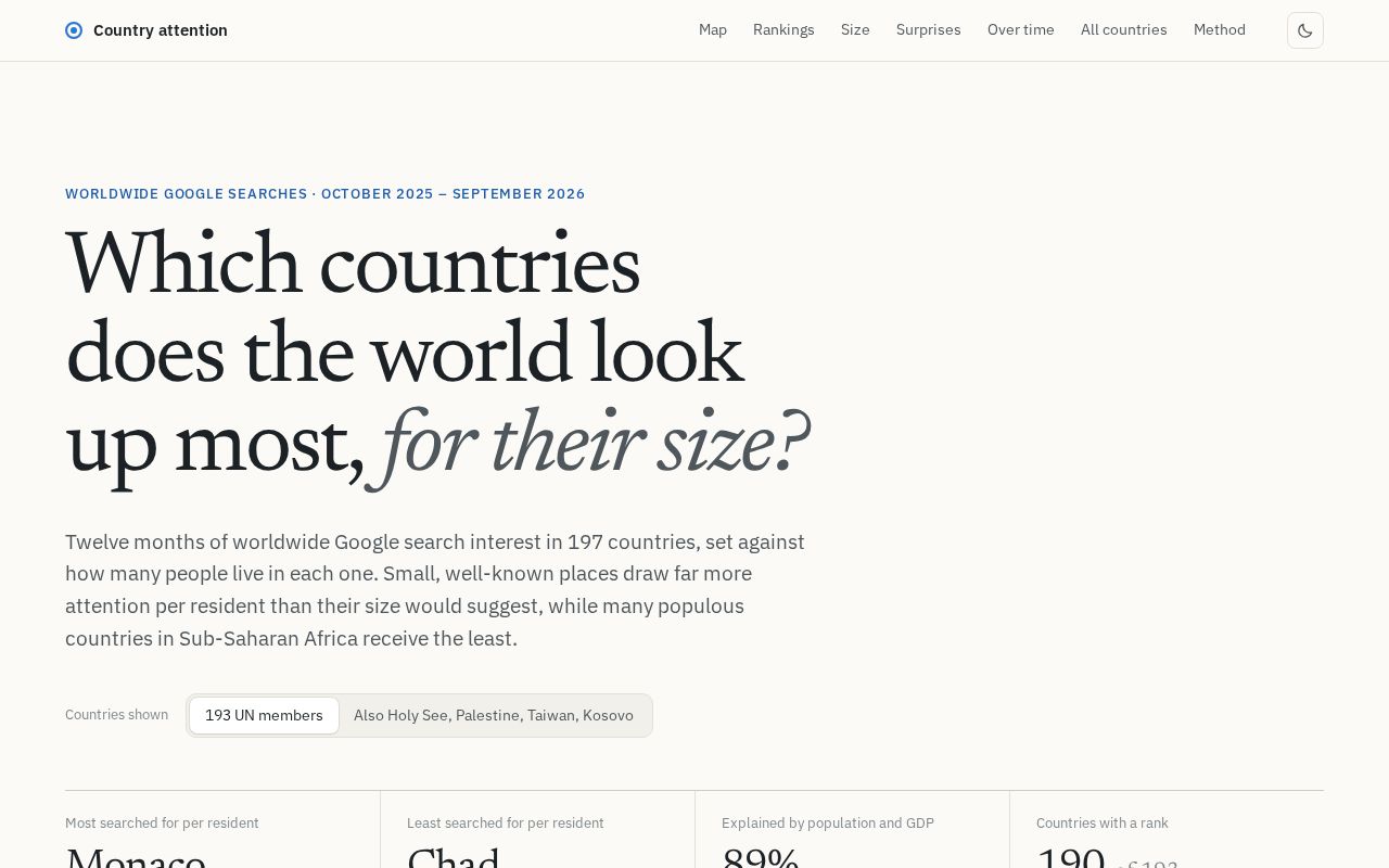 Preview of Google Trends Countries