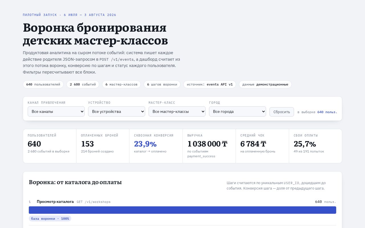 Preview of Masterclass Funnel