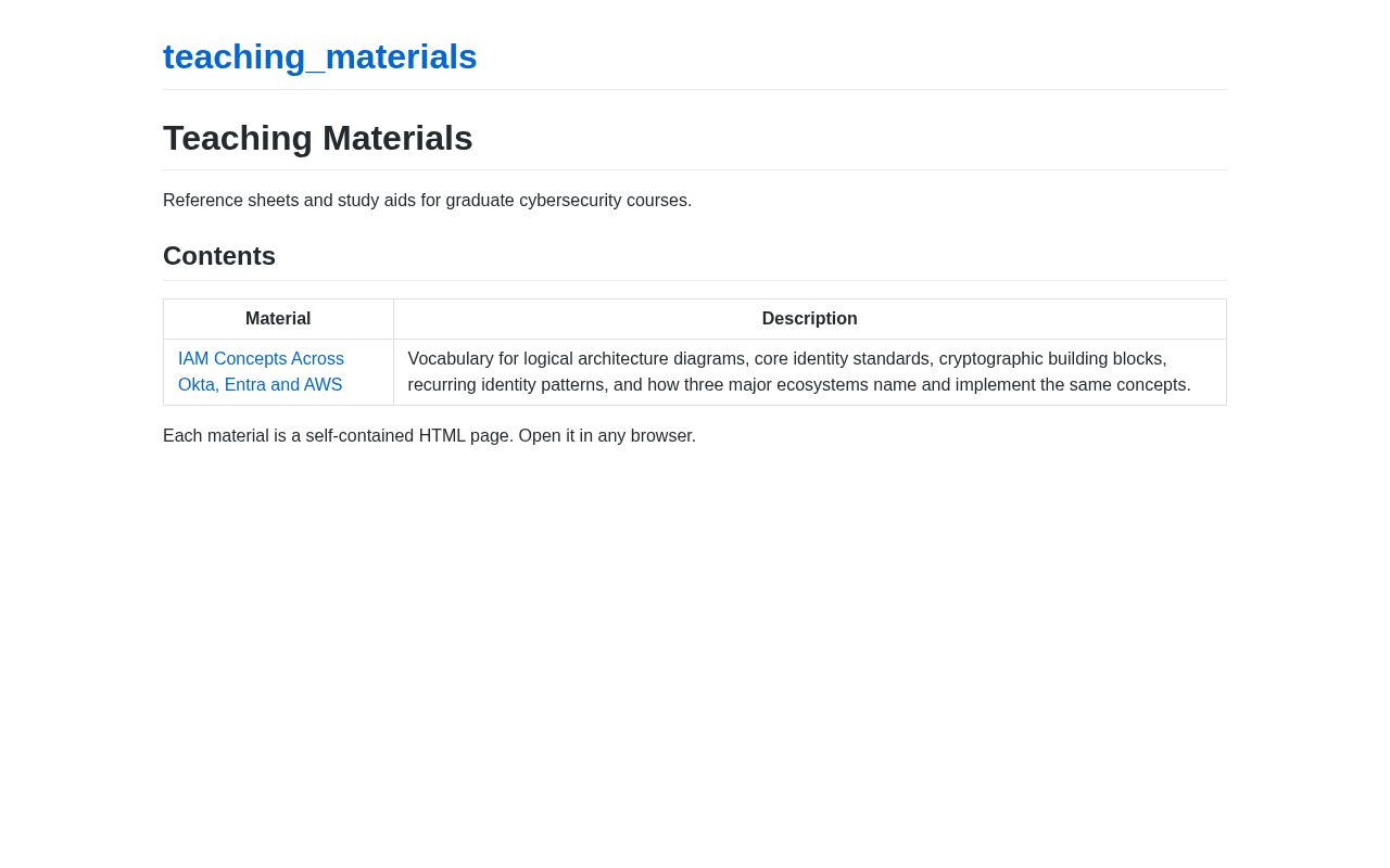 Preview of Teaching Materials