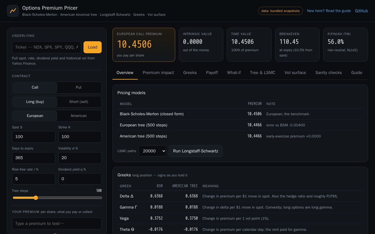 Preview of Options Pricer