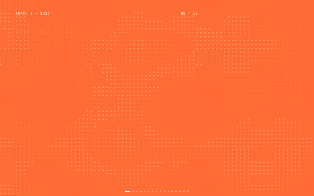 Preview of Slide Build What People Want