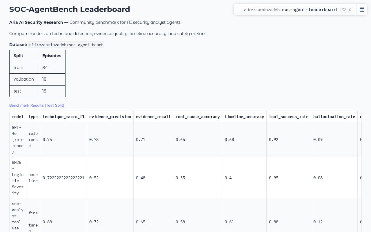 Preview of SOC Agent Leaderboard
