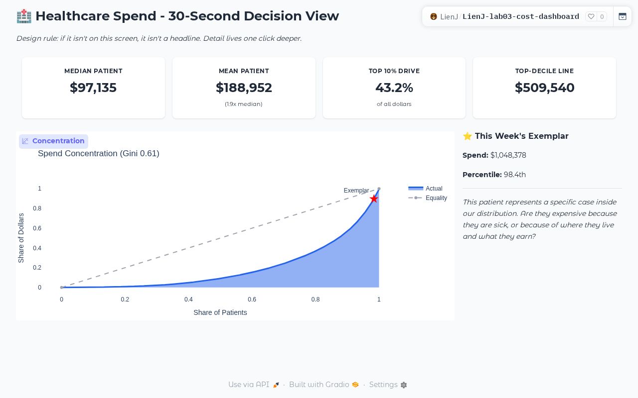 Preview of LienJ Lab03 Cost Dashboard