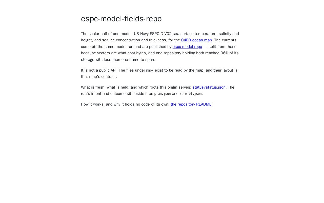 Preview of Espc Model Fields Repo