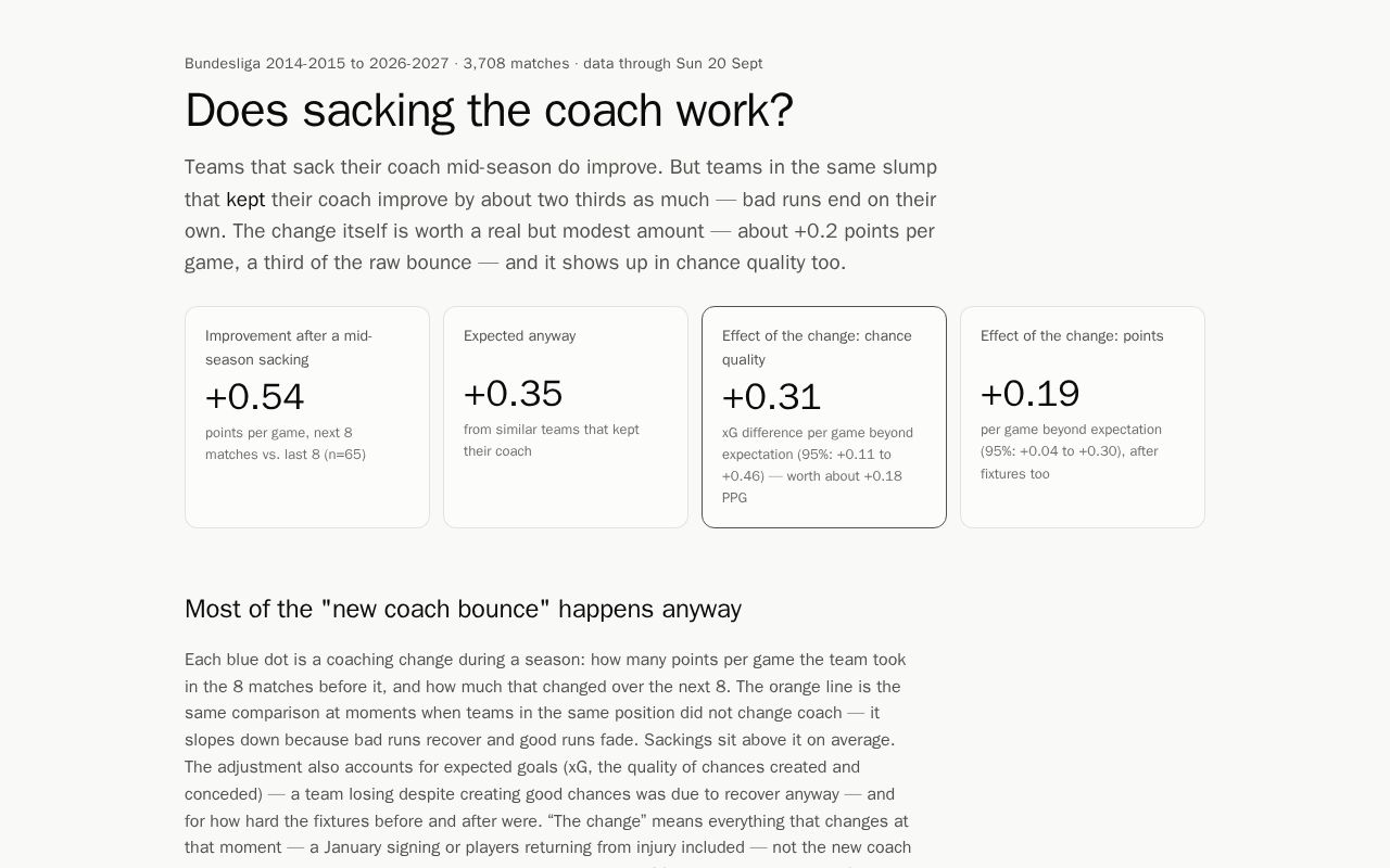 Preview of Bundesliga Coach Impact