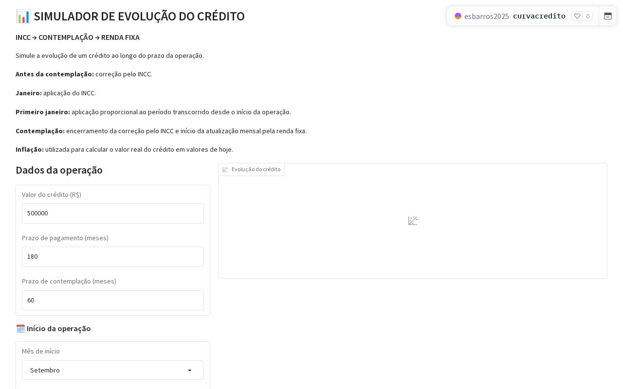 Preview of Curvacredito