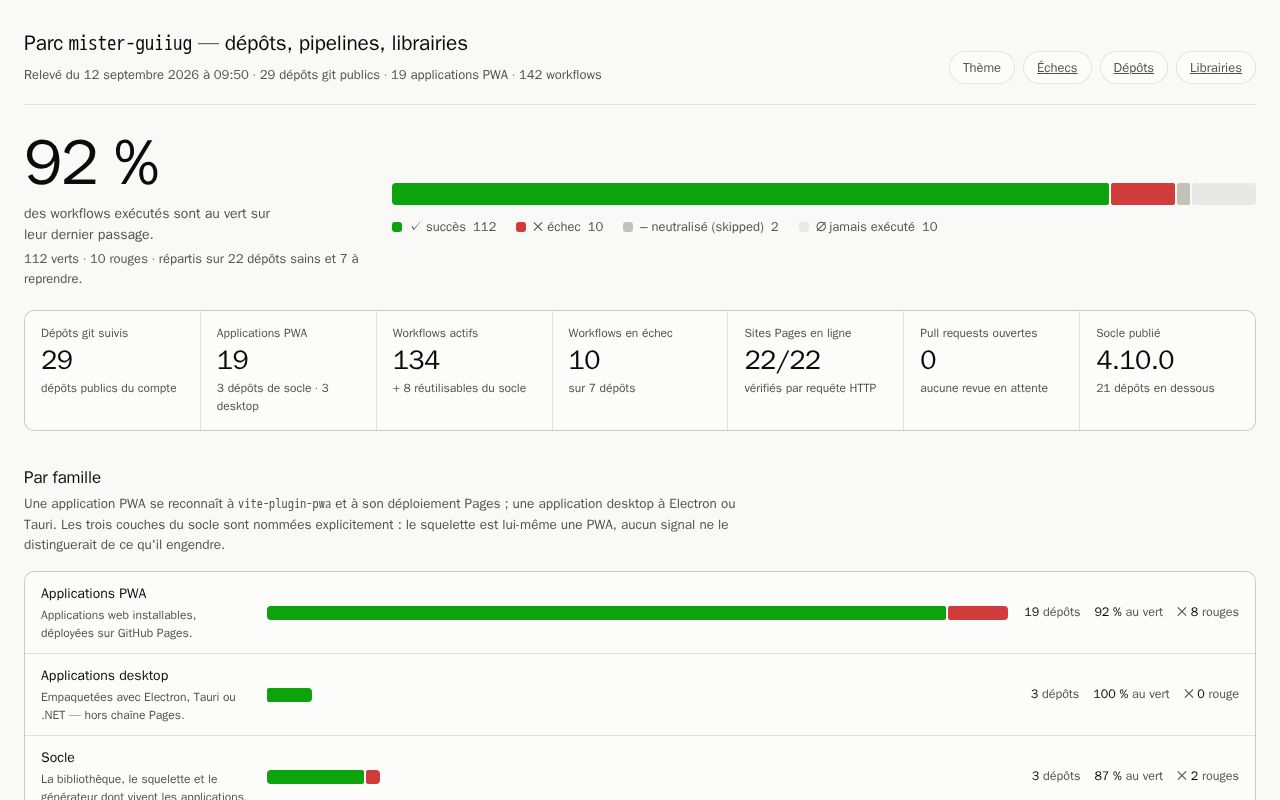 Preview of Parc Dashboard