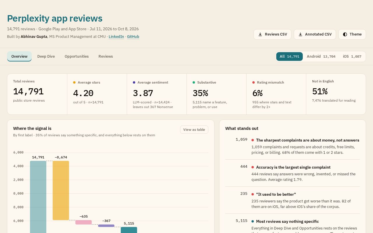 Preview of Perplexity Reviews