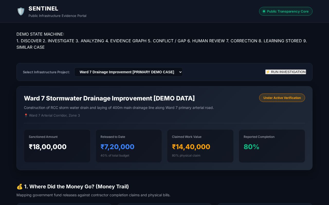 Preview of Sentinel