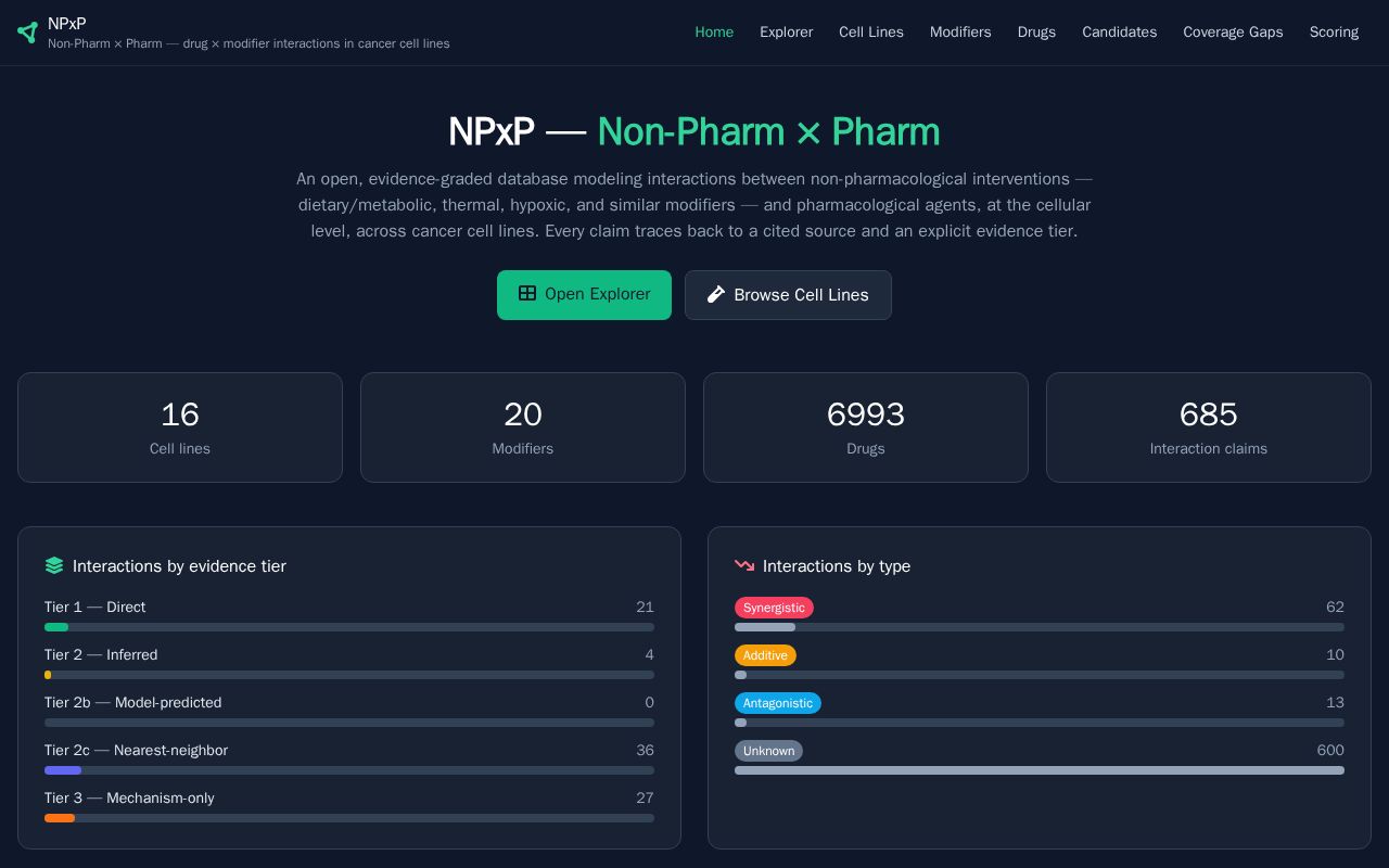 Preview of Npxp