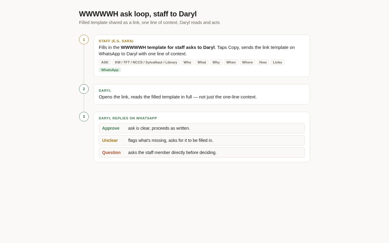 Preview of Wwwwwh Ask Loop