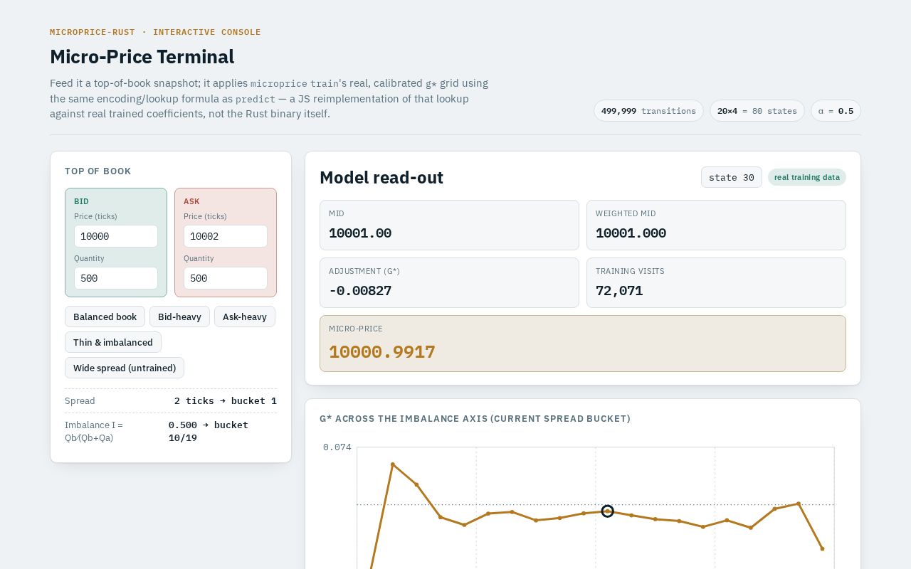 Preview of Microprice Rust