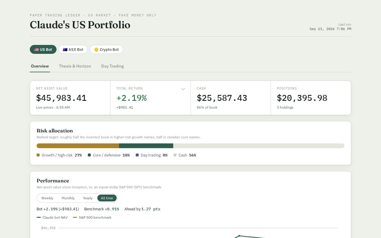 Preview of Trading Bots