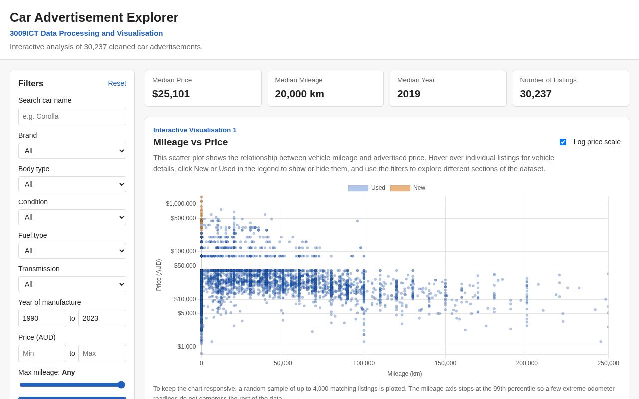 Preview of 3009ICT Car Advertisement Explorer