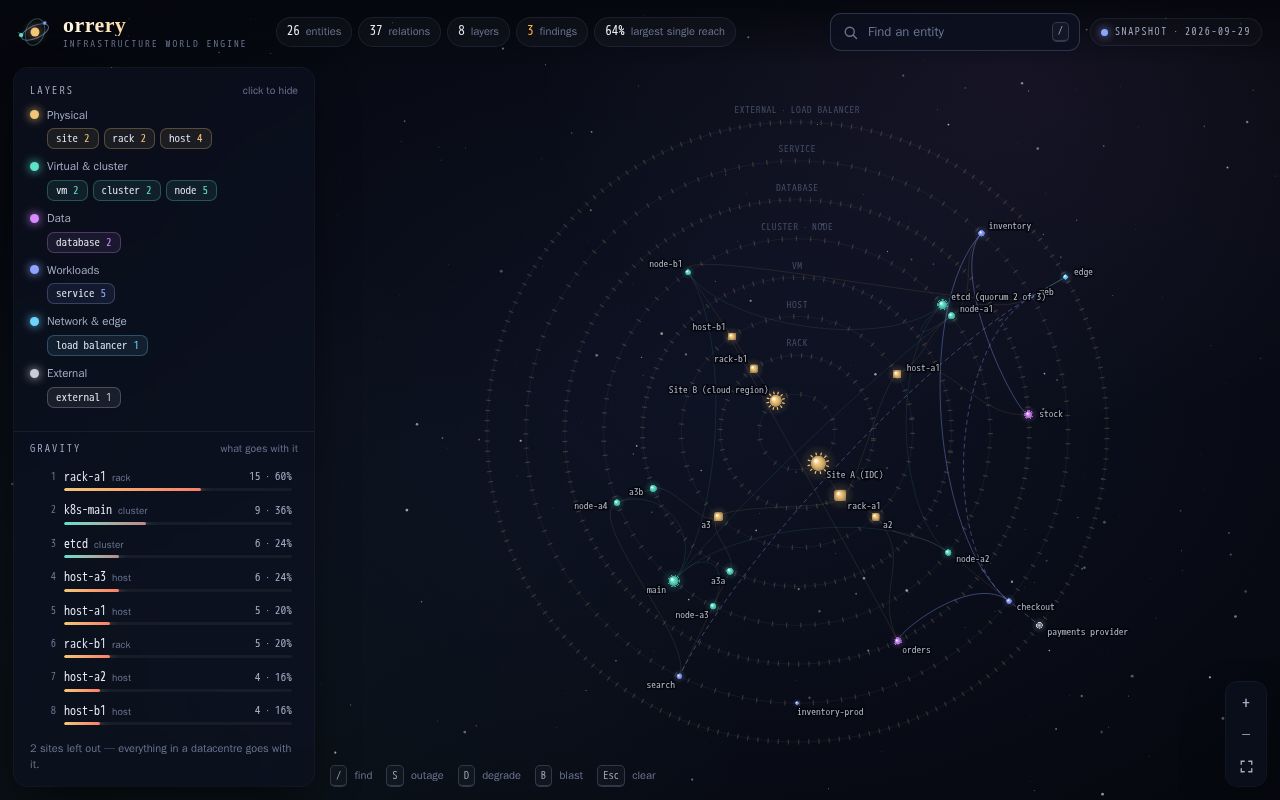 Preview of Orrery