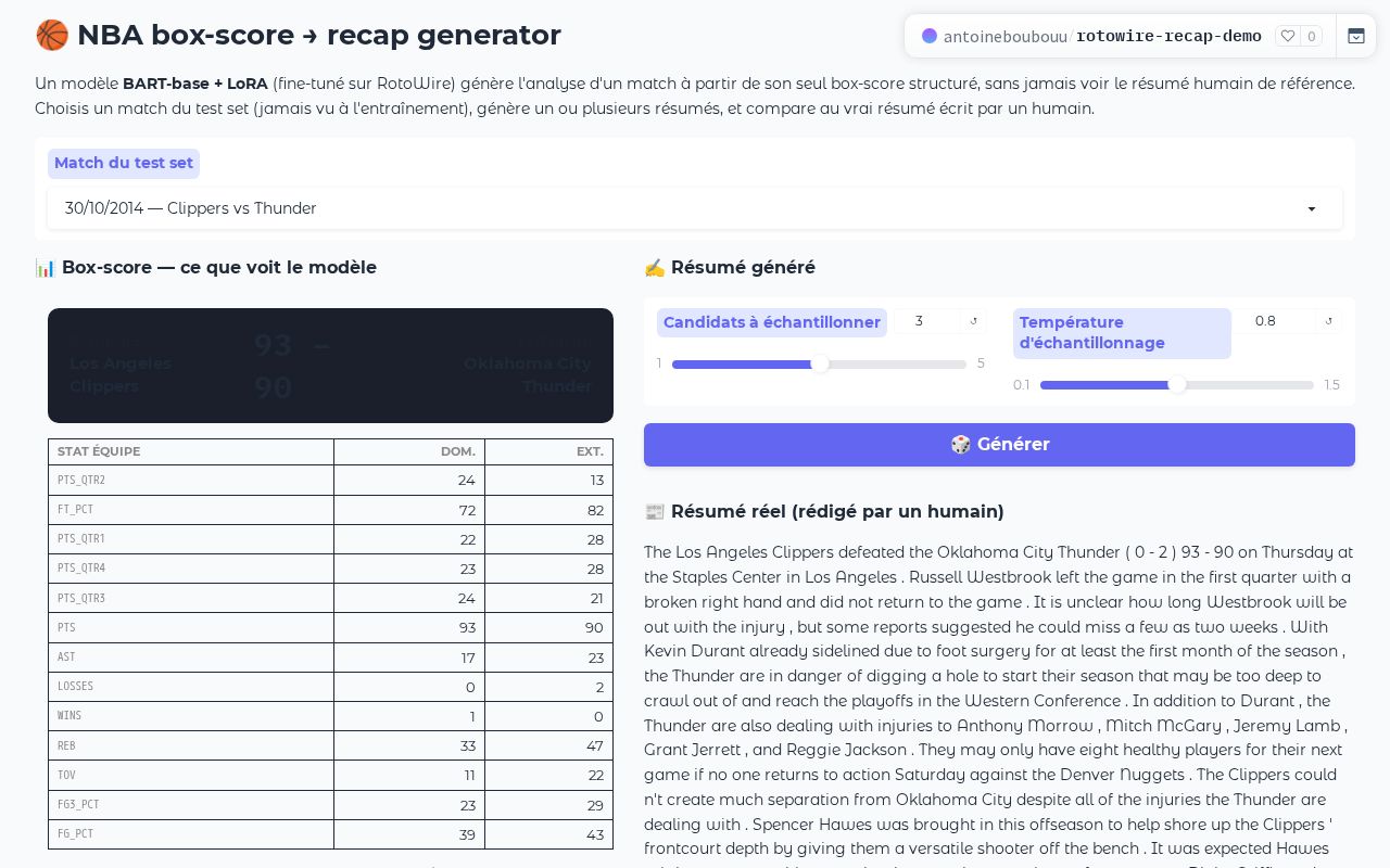 Preview of Rotowire Recap Demo