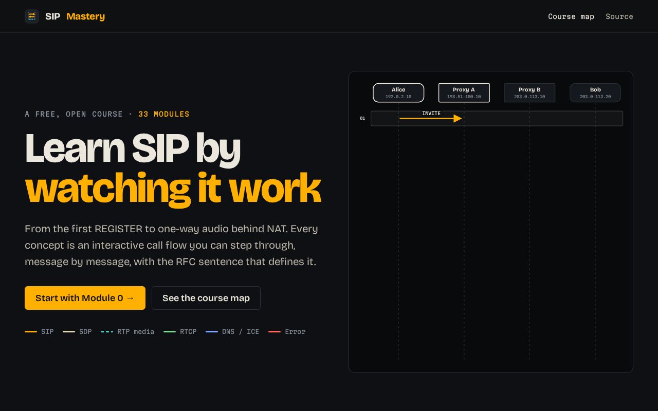 Preview of Sip Mastery