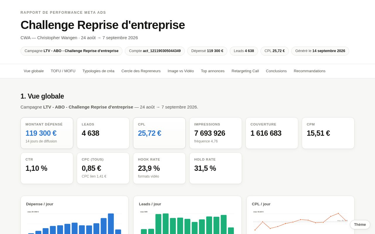Preview of Reporting Cercle