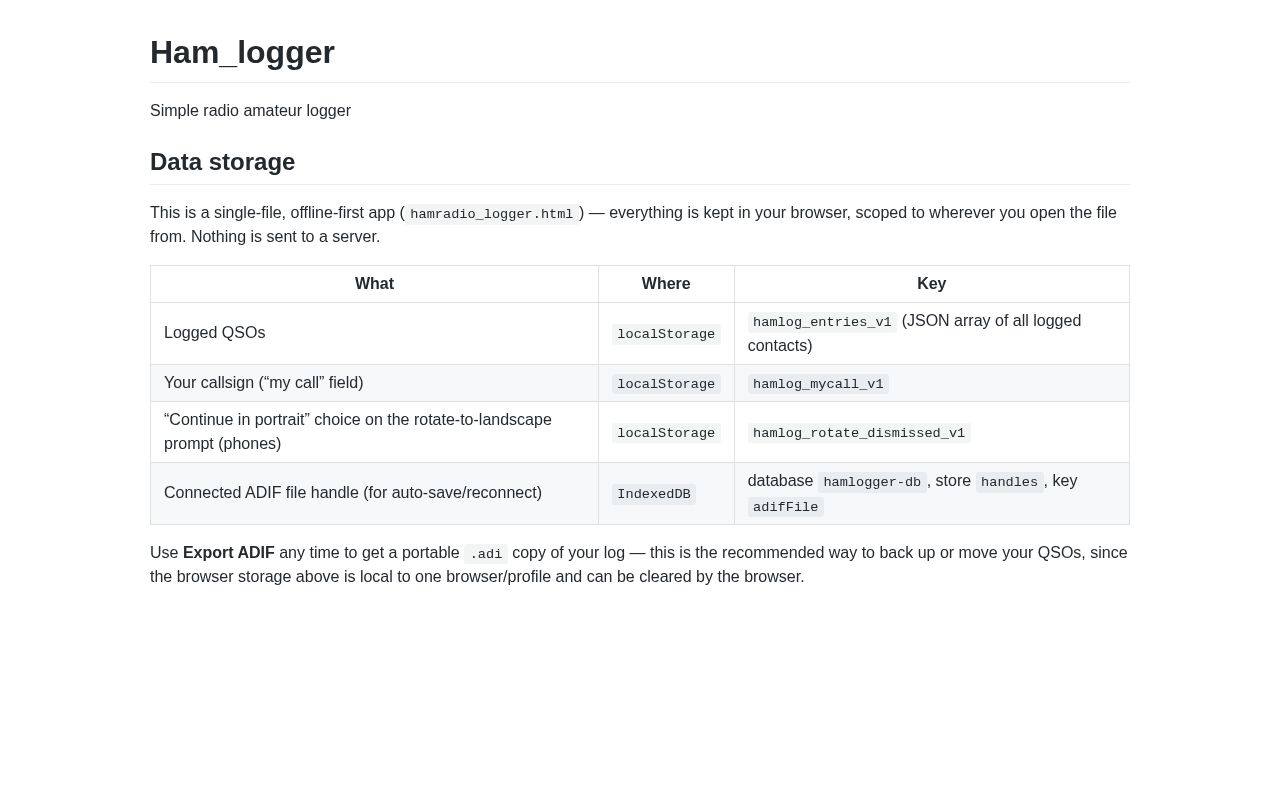 Preview of Simple radio amateur logger