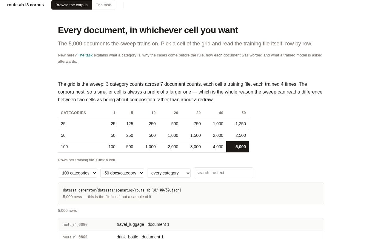 Preview of route-ab-l8 dataset explorer