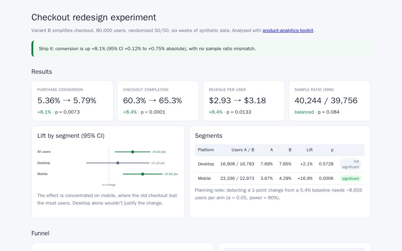 Preview of Product Analytics Toolkit