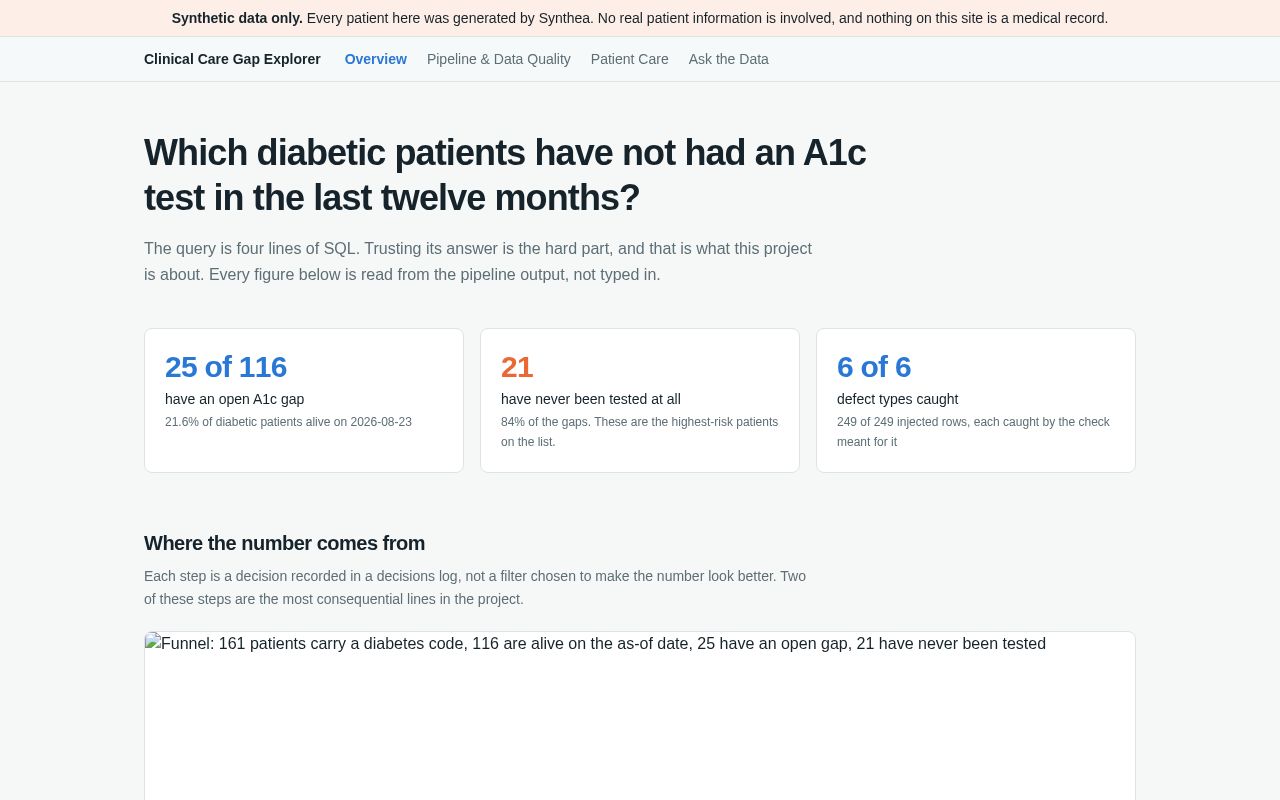 Preview of Clinical Care Gap Explorer