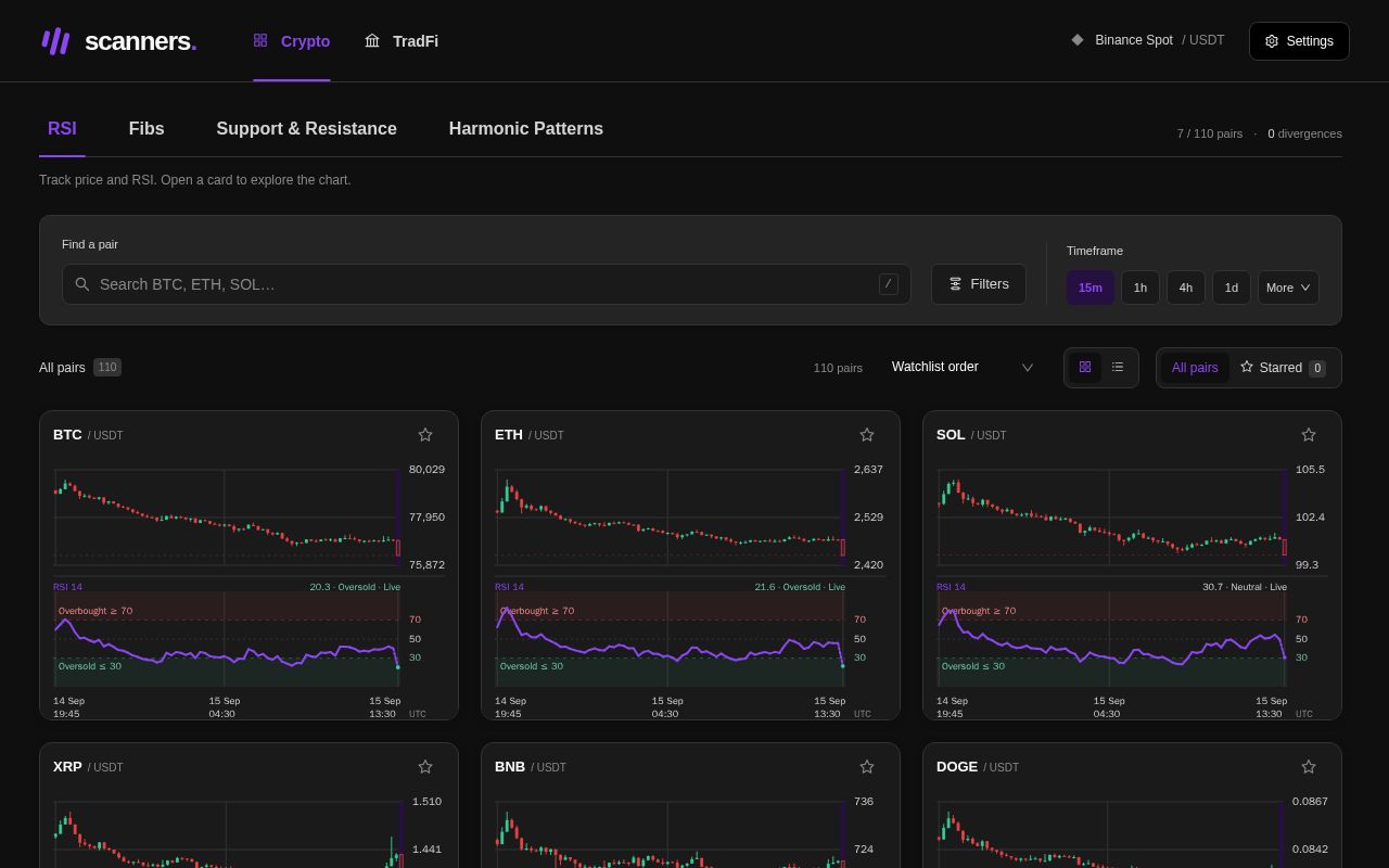 Preview of crypto rsi scanner