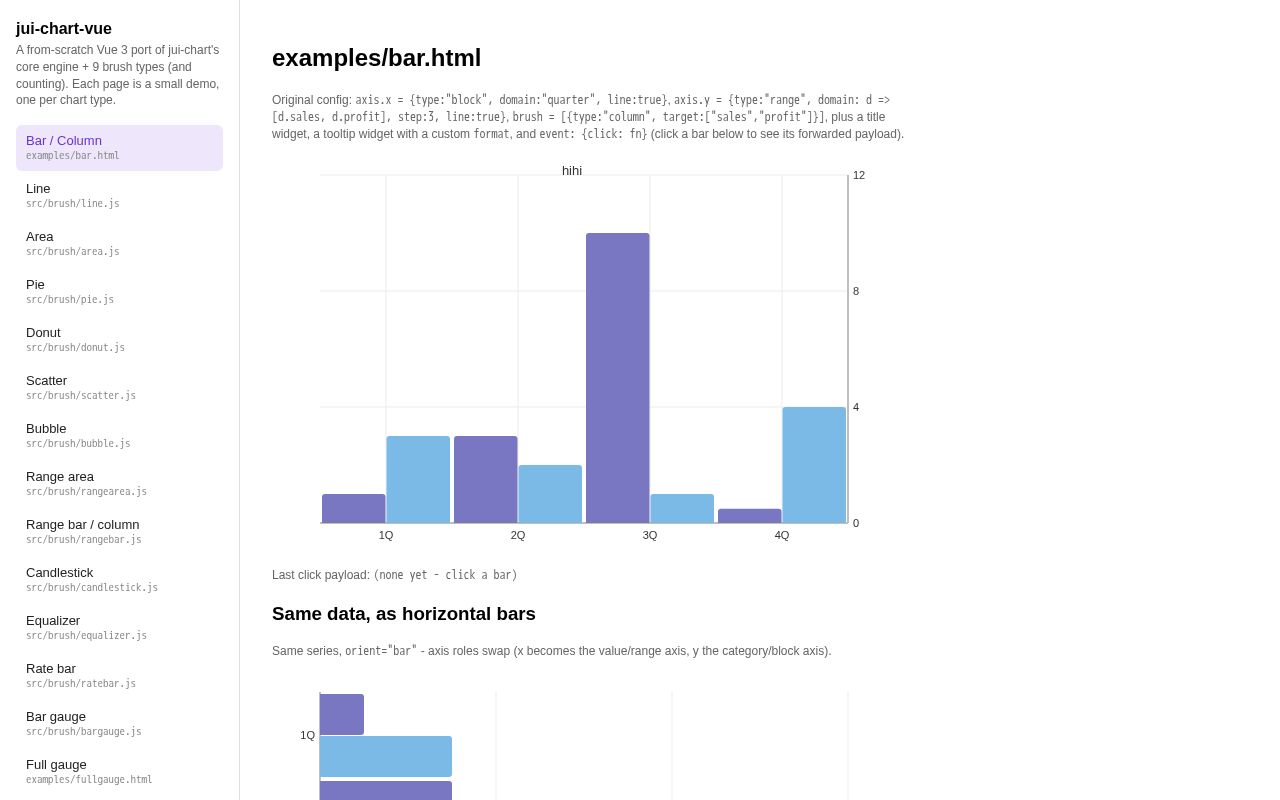 Preview of Jui Chart Vue