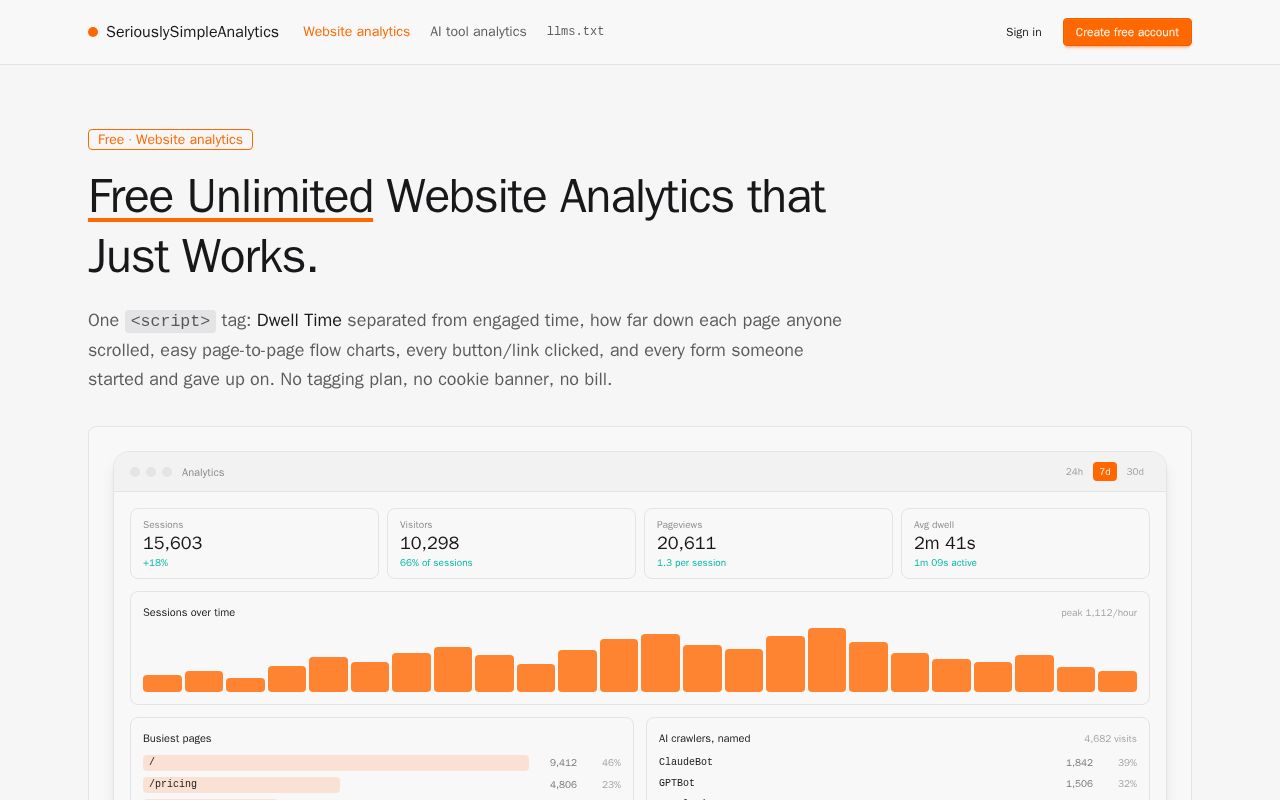 Preview of llms.txt Analytics -- Analytics for your AI Agent