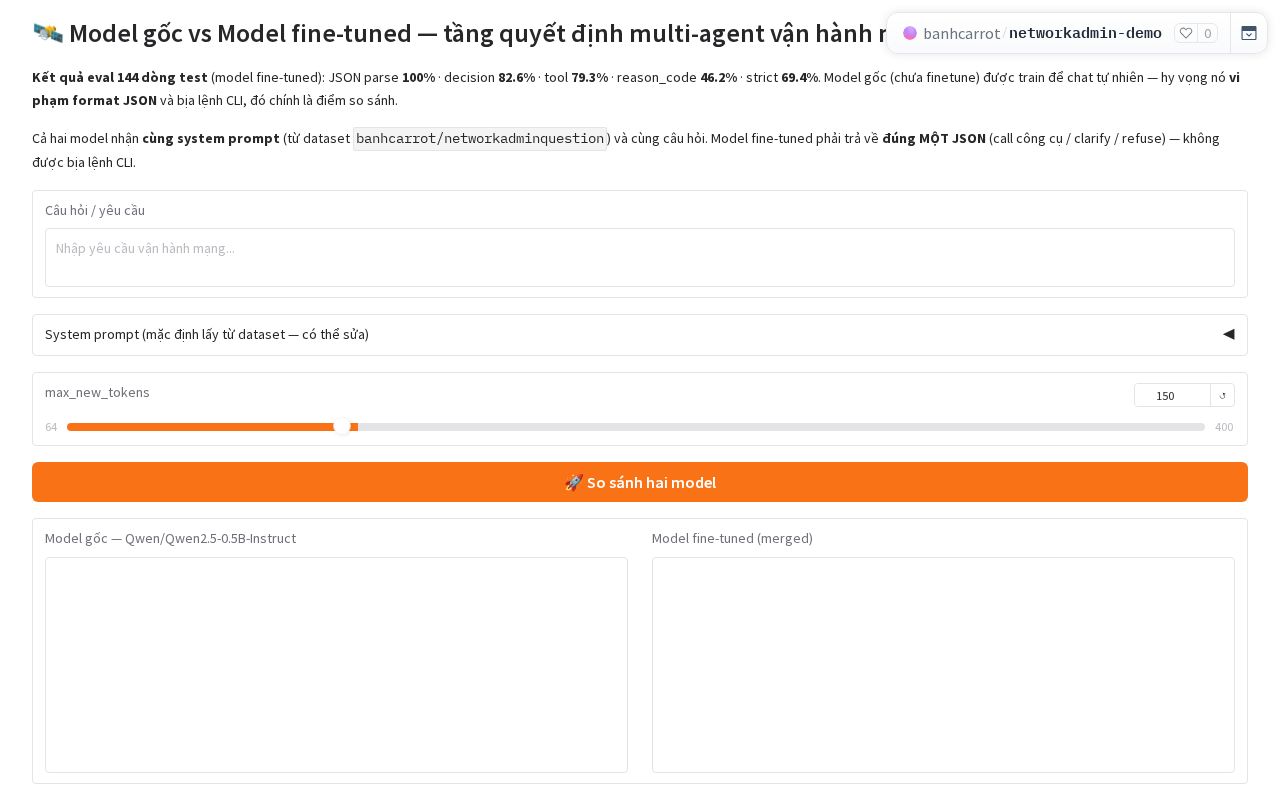 Preview of Network Admin — Base vs Fine-tuned