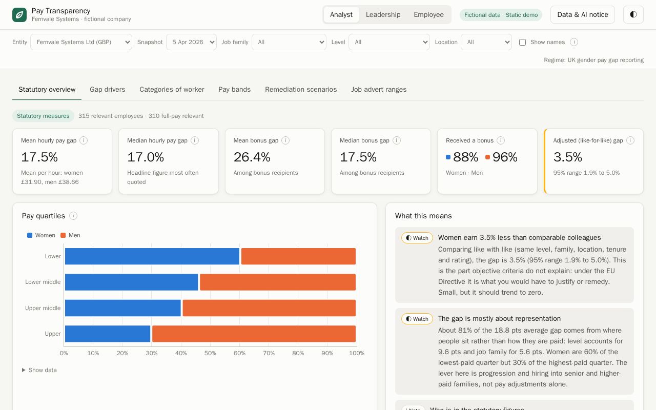 Preview of Pay Transparency Dashboard