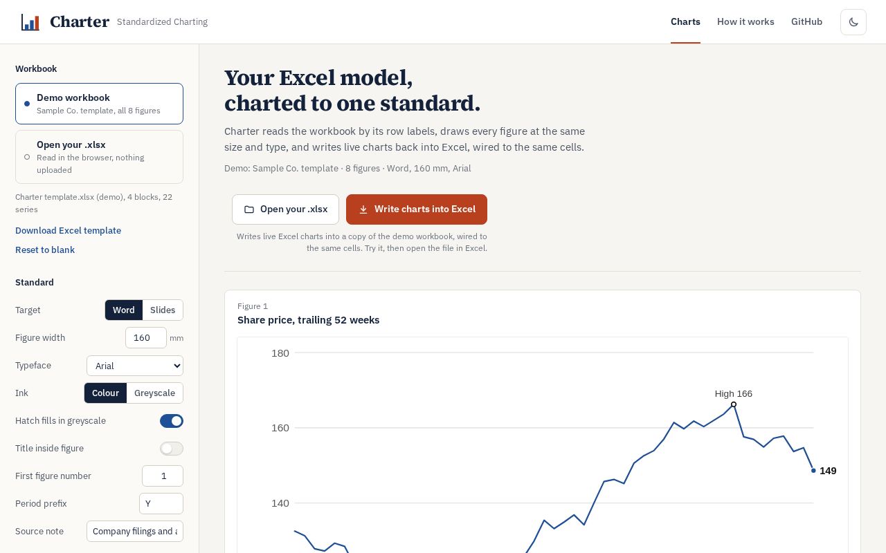 Preview of Charter