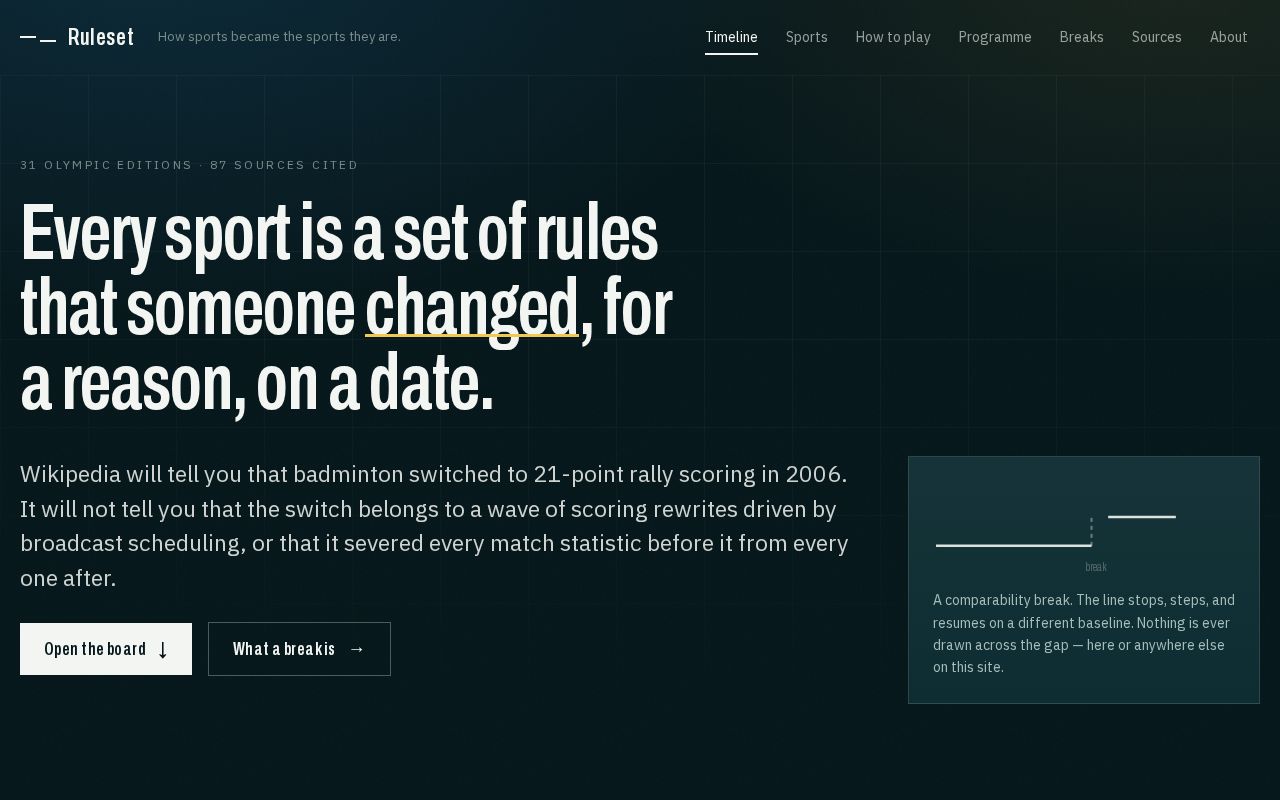 Preview of Ruleset