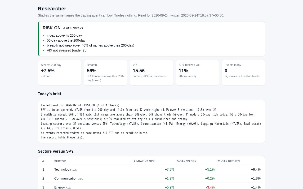 Preview of Market Agent