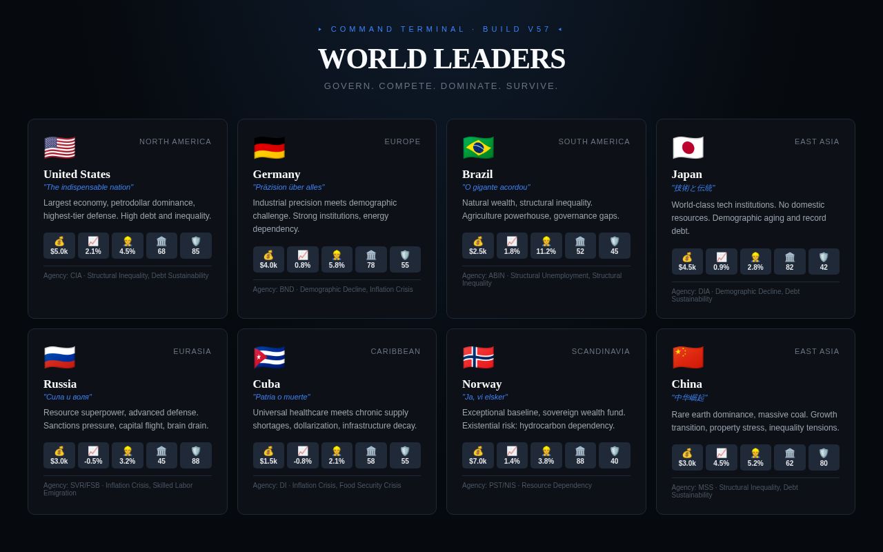 Preview of World Leaders