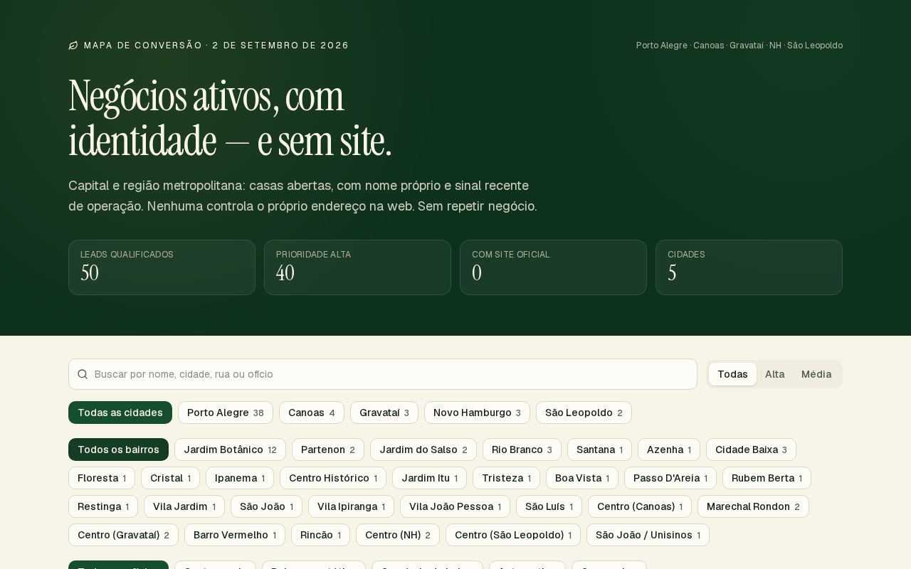 Preview of Dashboard de potenciais leads