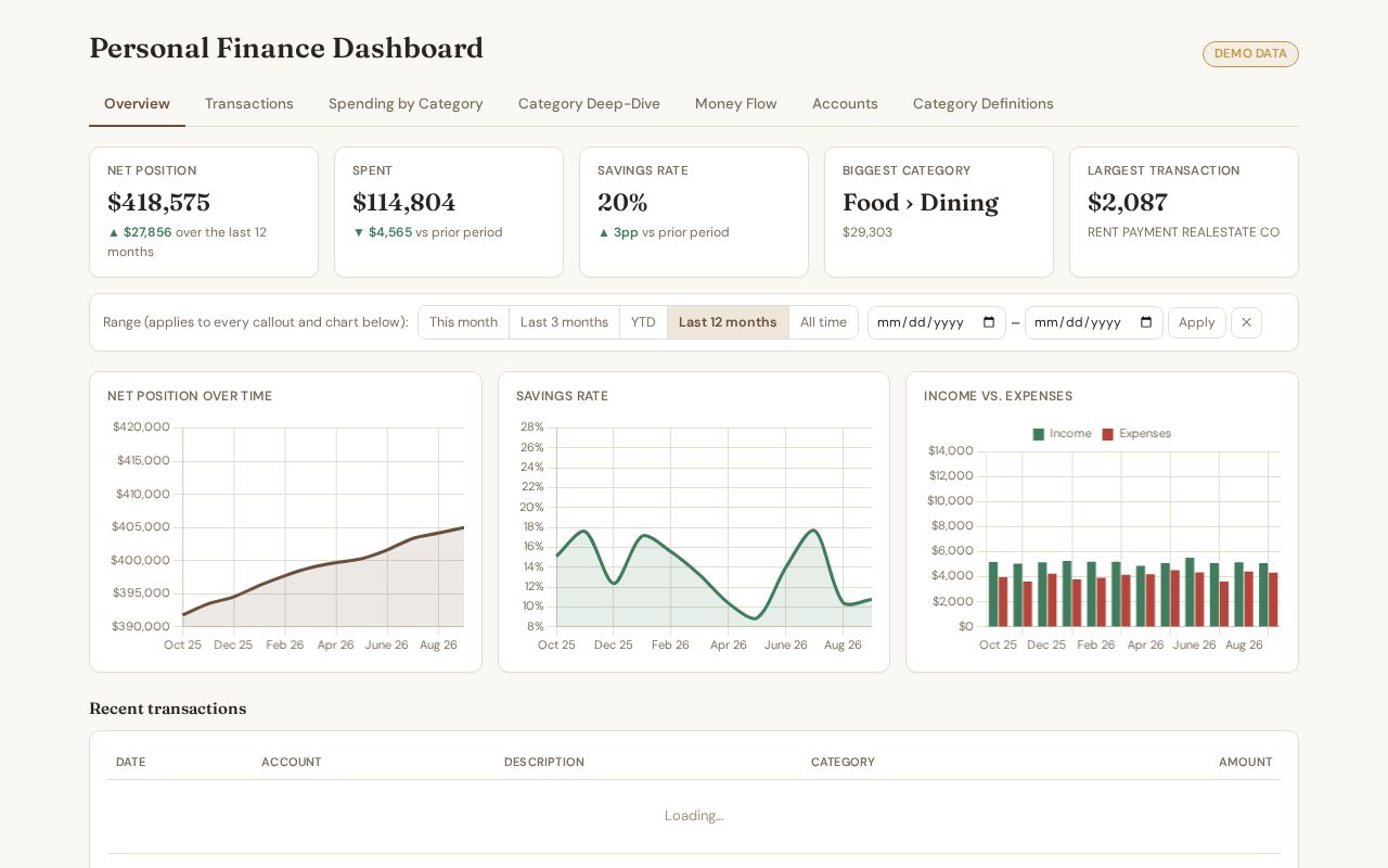 Preview of Personal Finance Dashboard