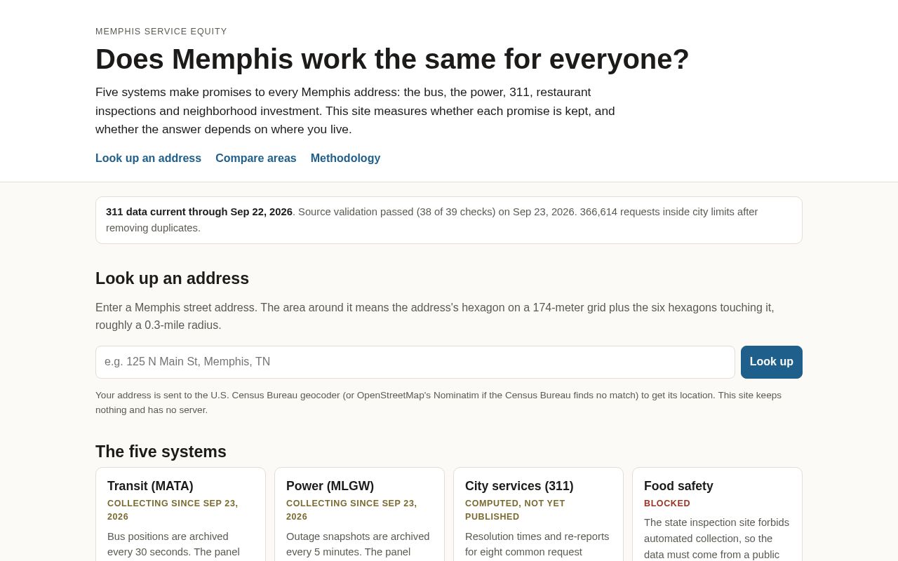 Preview of Mem Service Equity