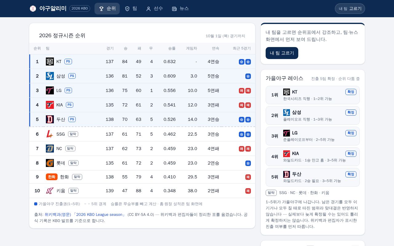 Preview of 야구알리미