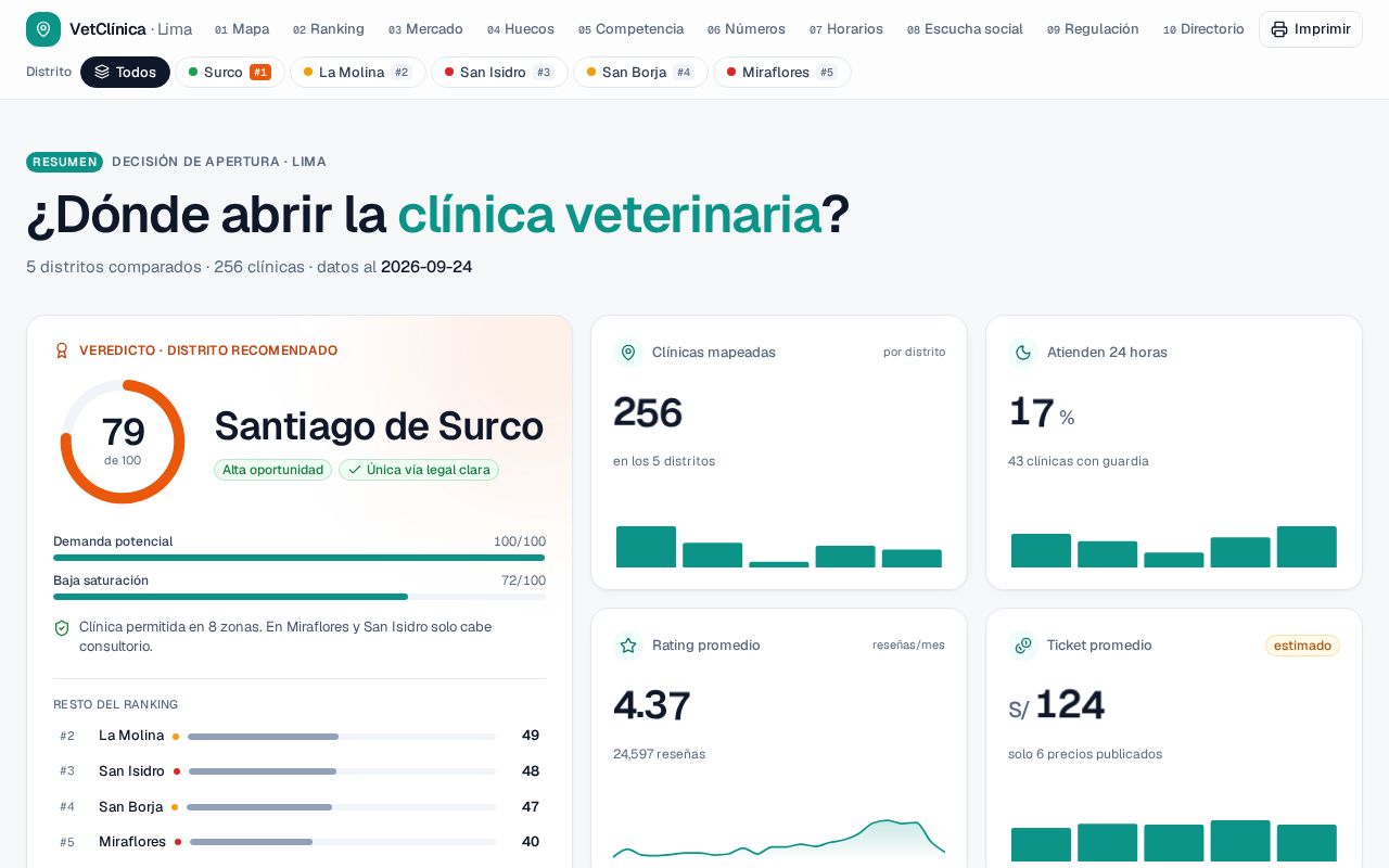 Preview of VetClinica