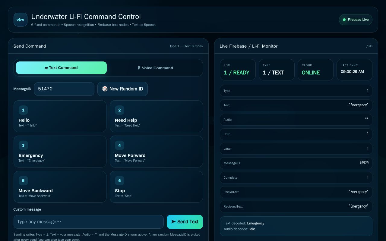 Preview of Lifi Dashboard